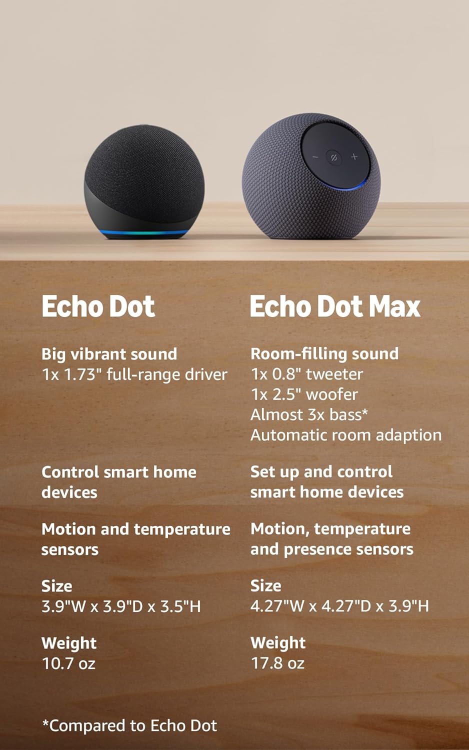Echo Dot Vibrant Sound Speaker