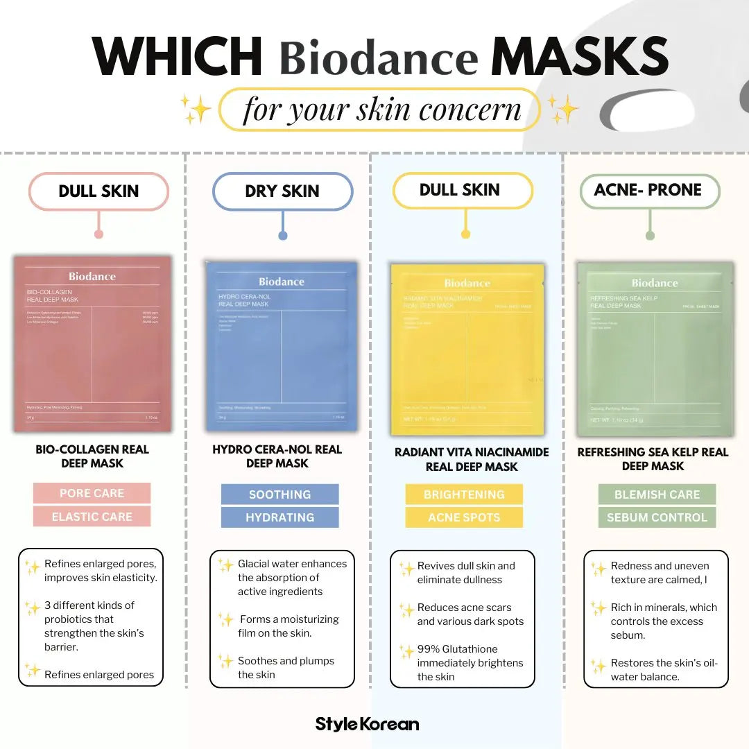 Biodance Deep Hydration Gel Mask